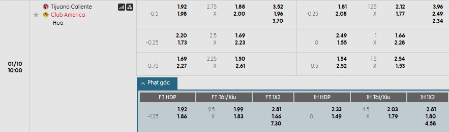 Soi kèo phạt góc Club Tijuana vs Club America, 10h ngày 10/01 - Ảnh 1