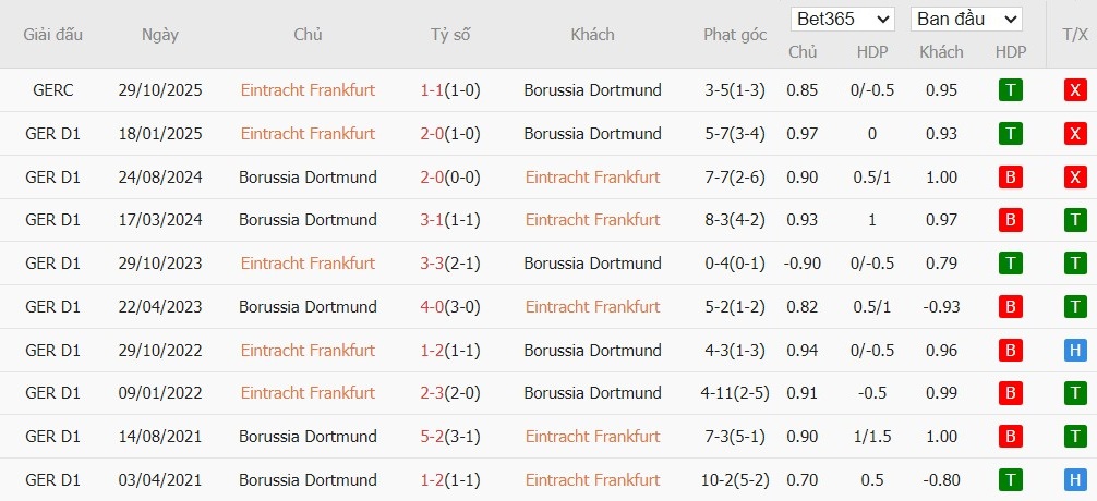 Soi kèo phạt góc Frankfurt vs Dortmund, 2h30 ngày 10/01 - Ảnh 5