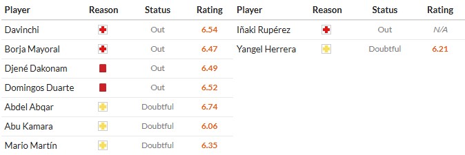 Soi kèo phạt góc Getafe vs Real Sociedad, 3h ngày 10/01 - Ảnh 2