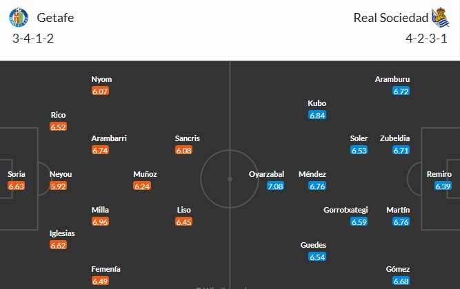 Soi kèo phạt góc Getafe vs Real Sociedad, 3h ngày 10/01 - Ảnh 3