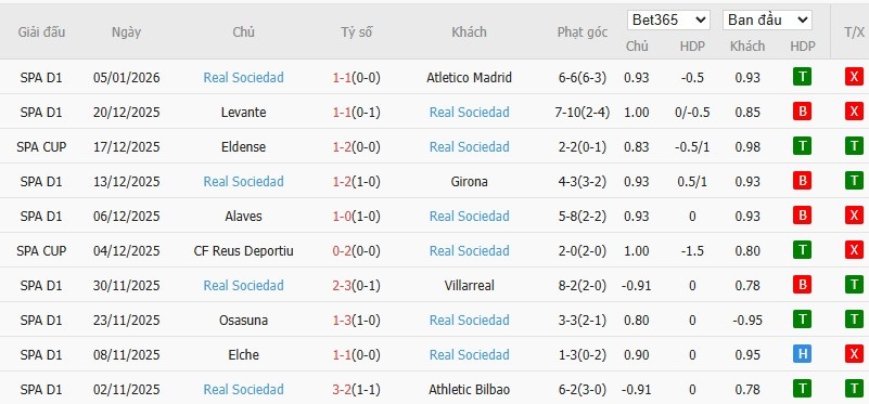 Soi kèo phạt góc Getafe vs Real Sociedad, 3h ngày 10/01 - Ảnh 5