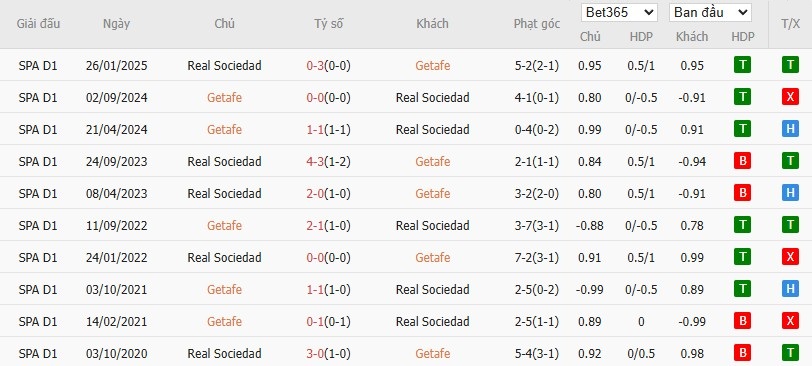 Soi kèo phạt góc Getafe vs Real Sociedad, 3h ngày 10/01 - Ảnh 6