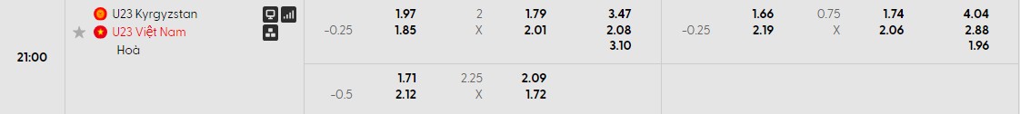 Soi kèo phạt góc U23 Kyrgyzstan vs U23 Việt Nam, 21h ngày 09/01 - Ảnh 1