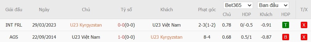 Soi kèo phạt góc U23 Kyrgyzstan vs U23 Việt Nam, 21h ngày 09/01 - Ảnh 4
