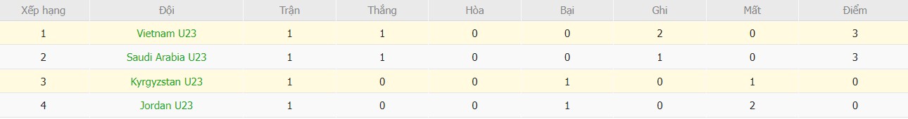 Soi kèo phạt góc U23 Kyrgyzstan vs U23 Việt Nam, 21h ngày 09/01 - Ảnh 5