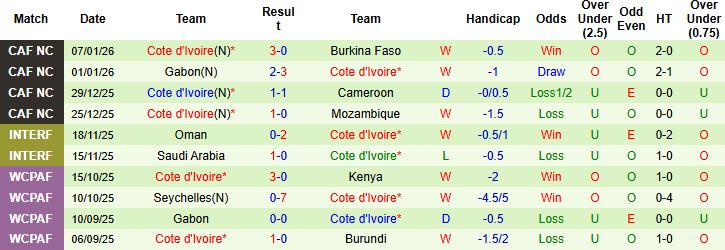 Nhận định, Soi kèo Ai Cập vs Bờ Biển Ngà 2h00 ngày 11/01: Vé bán kết cho Bờ Biển Ngà - Ảnh 2