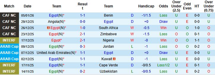 Nhận định, Soi kèo Ai Cập vs Bờ Biển Ngà 2h00 ngày 11/01: Vé bán kết cho Bờ Biển Ngà - Ảnh 3