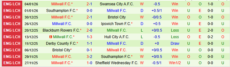 Nhận định, Soi kèo Burnley vs Millwall 22h00 ngày 10/1: Chủ nhà khó thắng - Ảnh 3