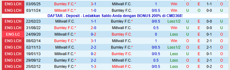 Nhận định, Soi kèo Burnley vs Millwall 22h00 ngày 10/1: Chủ nhà khó thắng - Ảnh 4