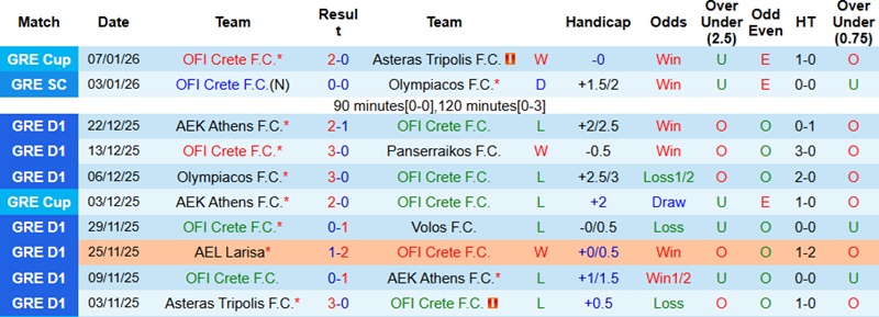 Nhận định, Soi kèo Crete vs Asteras Tripolis 22h30 ngày 11/1: Lợi thế tâm lý - Ảnh 4