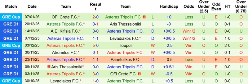 Nhận định, Soi kèo Crete vs Asteras Tripolis 22h30 ngày 11/1: Lợi thế tâm lý - Ảnh 5