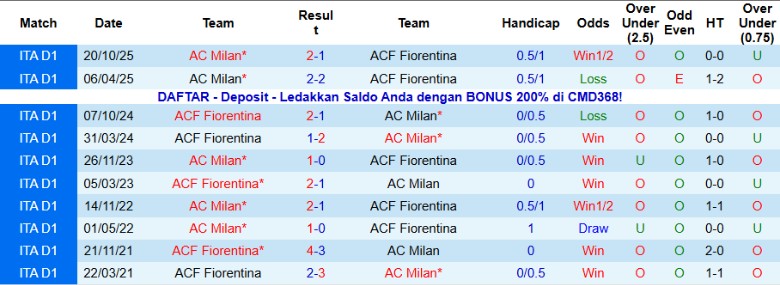 Nhận định, Soi kèo Fiorentina vs AC Milan, 21h00 ngày 11/1: Tiếp tục cuộc đua - Ảnh 3