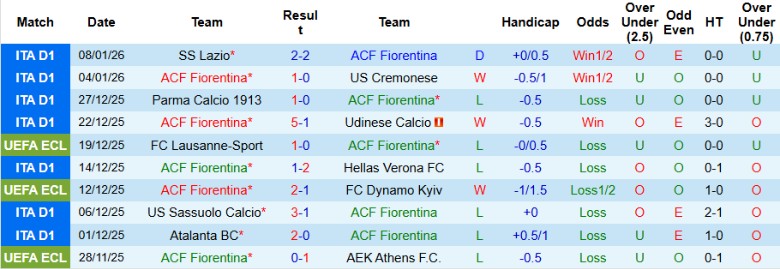 Nhận định, Soi kèo Fiorentina vs AC Milan, 21h00 ngày 11/1: Tiếp tục cuộc đua - Ảnh 4