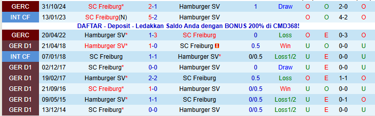 Nhận định, Soi kèo Freiburg vs Hamburger 21h30 ngày 10/1: Niềm vui cho chủ nhà - Ảnh 4