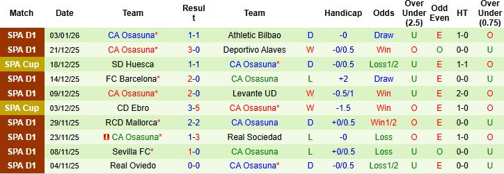 Nhận định, Soi kèo Girona vs Osasuna 0h30 ngày 11/01: Điểm tựa sân nhà - Ảnh 2