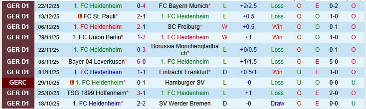 Nhận định, Soi kèo Heidenheim vs Koln 21h30 ngày 10/1: Bất phân thắng bại - Ảnh 2