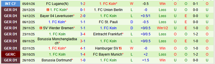 Nhận định, Soi kèo Heidenheim vs Koln 21h30 ngày 10/1: Bất phân thắng bại - Ảnh 3