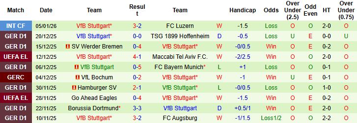 Nhận định, Soi kèo Leverkusen vs Stuttgart 0h30 ngày 11/01: Tin vào chủ nhà - Ảnh 2