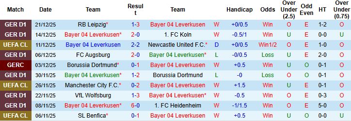 Nhận định, Soi kèo Leverkusen vs Stuttgart 0h30 ngày 11/01: Tin vào chủ nhà - Ảnh 3