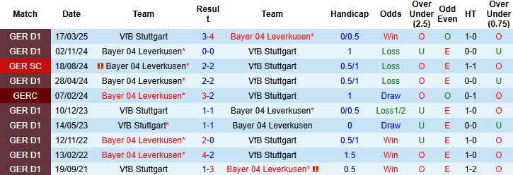 Nhận định, Soi kèo Leverkusen vs Stuttgart 0h30 ngày 11/01: Tin vào chủ nhà - Ảnh 4