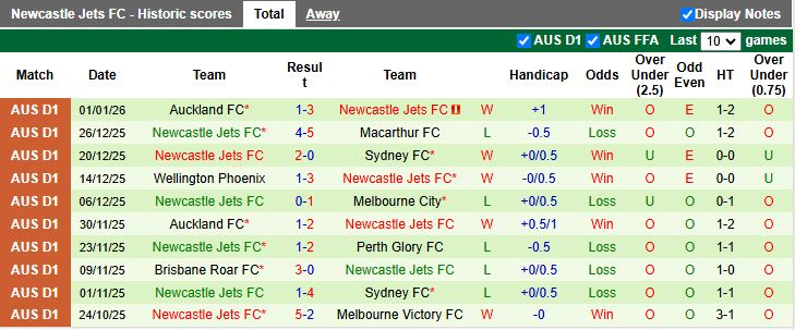 Nhận định, Soi kèo Melbourne City vs Newcastle Jets 13h00 ngày 11/1: Chủ nhà lo lắng - Ảnh 3