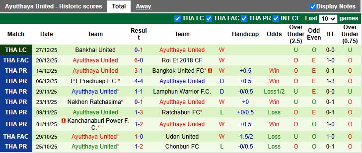 Nhận định, Soi kèo Muangthong United vs Ayutthaya United 18h00 ngày 11/1: Tân binh thăng hoa - Ảnh 3