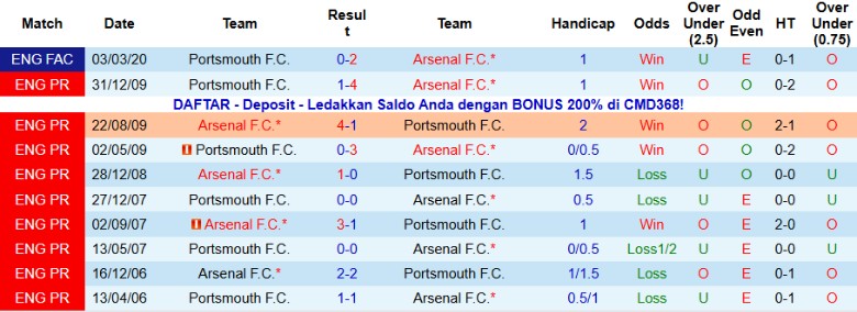 Nhận định, Soi kèo Portsmouth vs Arsenal, 21h00 ngày 11/1: Khó tạo bất ngờ - Ảnh 2