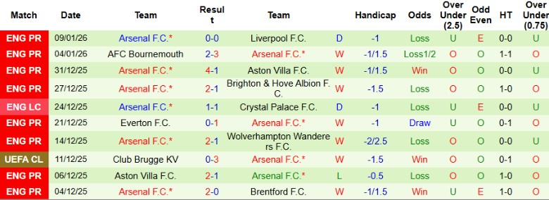 Nhận định, Soi kèo Portsmouth vs Arsenal, 21h00 ngày 11/1: Khó tạo bất ngờ - Ảnh 4