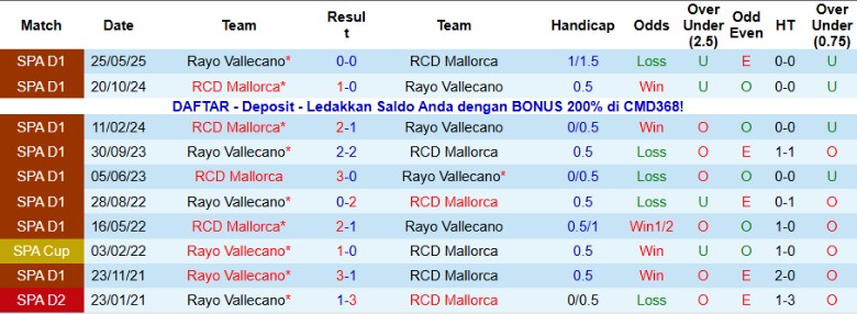 Nhận định, Soi kèo Rayo Vallecano vs Mallorca, 20h00 ngày 11/1: Khác biệt sân nhà - Ảnh 2