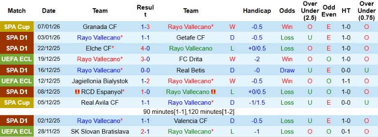 Nhận định, Soi kèo Rayo Vallecano vs Mallorca, 20h00 ngày 11/1: Khác biệt sân nhà - Ảnh 3