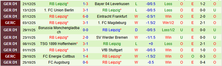 Nhận định, Soi kèo St. Pauli vs RB Leipzig 21h30 ngày 10/1: Tin vào cửa trên - Ảnh 3