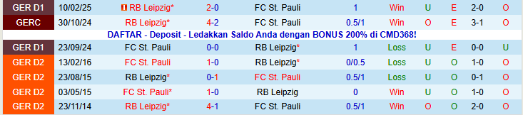 Nhận định, Soi kèo St. Pauli vs RB Leipzig 21h30 ngày 10/1: Tin vào cửa trên - Ảnh 4