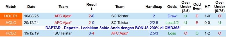 Nhận định, Soi kèo Telstar vs Ajax, 20h30 ngày 11/1: Hạ gục chủ nhà - Ảnh 2