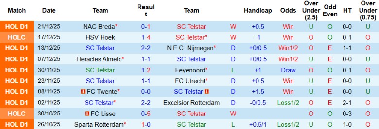 Nhận định, Soi kèo Telstar vs Ajax, 20h30 ngày 11/1: Hạ gục chủ nhà - Ảnh 3