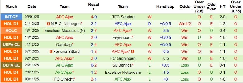 Nhận định, Soi kèo Telstar vs Ajax, 20h30 ngày 11/1: Hạ gục chủ nhà - Ảnh 4