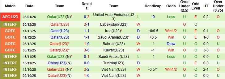 Nhận định, Soi kèo U23 Syria vs U23 Qatar 23h30 ngày 10/01: Níu chân nhau - Ảnh 2