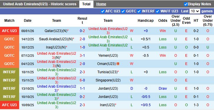 Nhận định, Soi kèo U23 UAE vs U23 Nhật Bản 18h30 ngày 10/1: Đại chiến đầu bảng - Ảnh 2