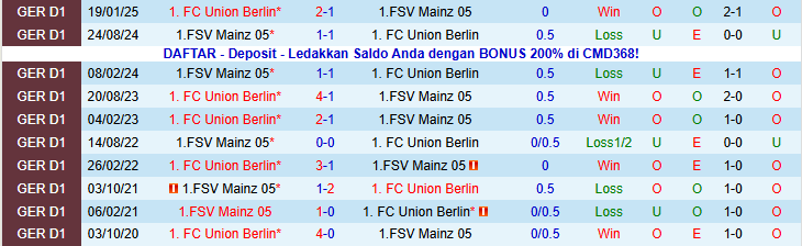 Nhận định, Soi kèo Union Berlin vs Mainz 05 21h30 ngày 10/1: Nối dài mạch thắng - Ảnh 4