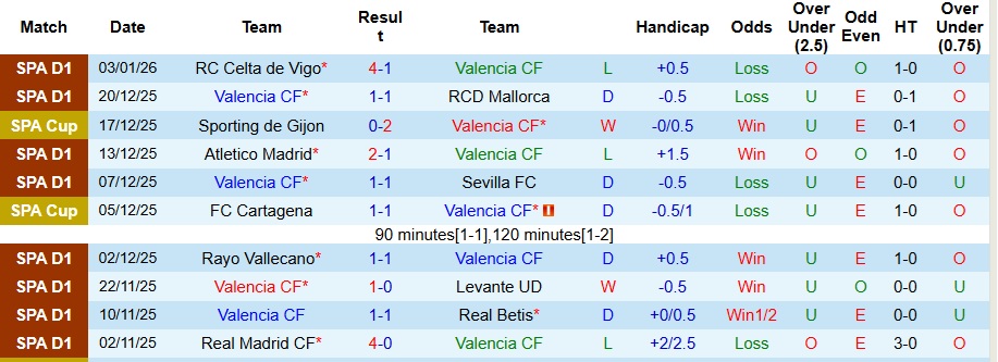 Nhận định, Soi kèo Valencia vs Elche 3h ngày 11/1: Đối thủ ưa thích - Ảnh 1