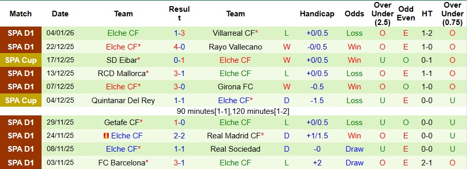 Nhận định, Soi kèo Valencia vs Elche 3h ngày 11/1: Đối thủ ưa thích - Ảnh 2