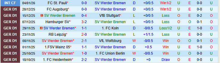 Nhận định, Soi kèo Werder Bremen vs Hoffenheim 21h30 ngày 10/1: Thử thách cho chủ nhà - Ảnh 2