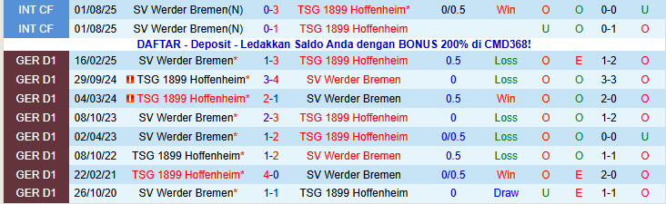 Nhận định, Soi kèo Werder Bremen vs Hoffenheim 21h30 ngày 10/1: Thử thách cho chủ nhà - Ảnh 4