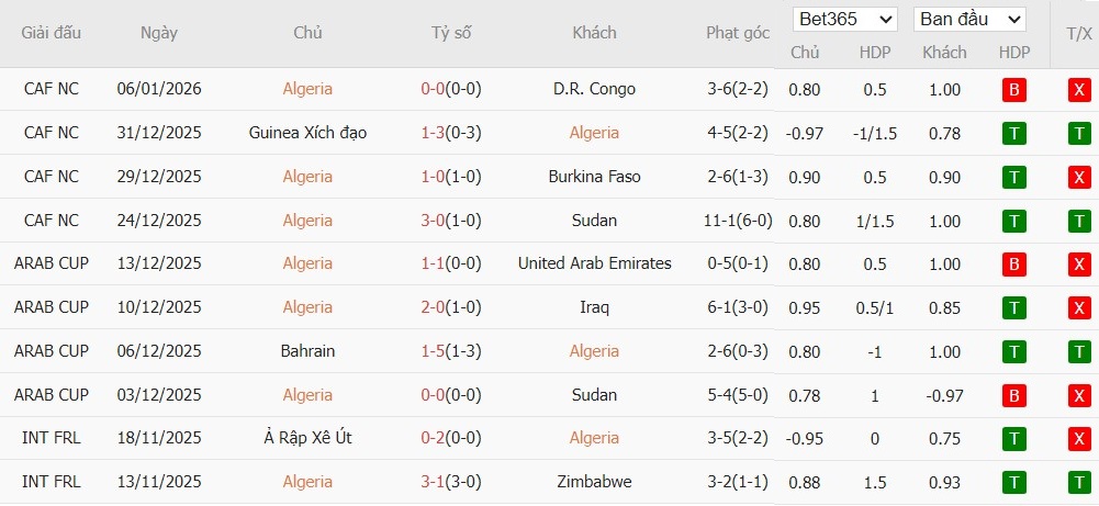 Soi kèo phạt góc Algeria vs Nigeria, 0h45 ngày 11/01 - Ảnh 2