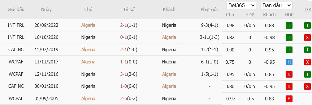 Soi kèo phạt góc Algeria vs Nigeria, 0h45 ngày 11/01 - Ảnh 4