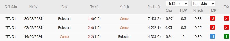 Soi kèo phạt góc Como vs Bologna, 21h ngày 10/01 - Ảnh 4