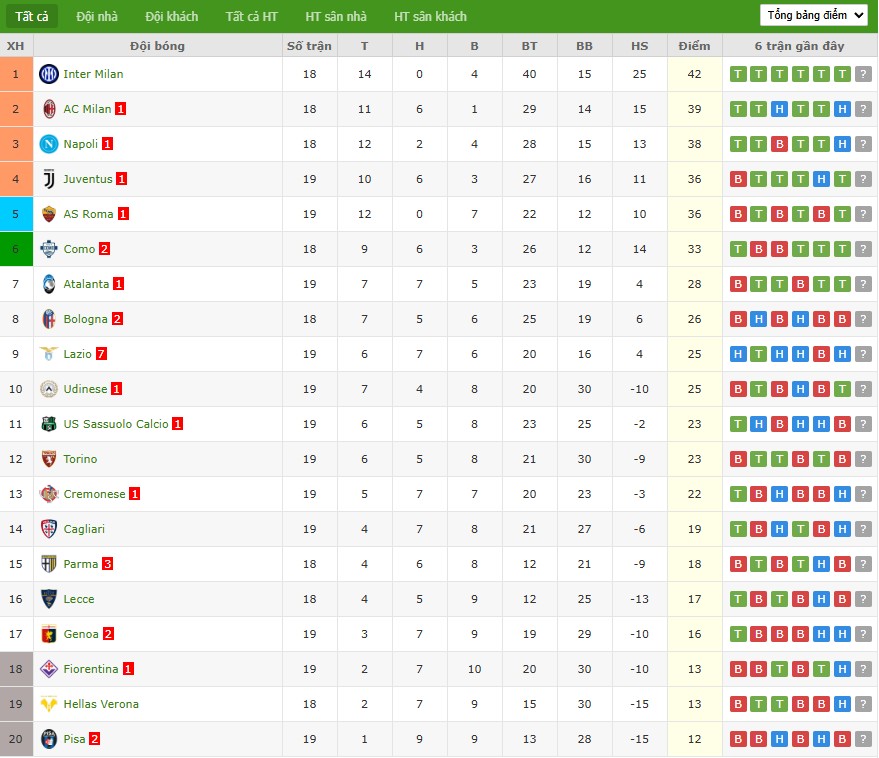 Soi kèo phạt góc Como vs Bologna, 21h ngày 10/01 - Ảnh 5