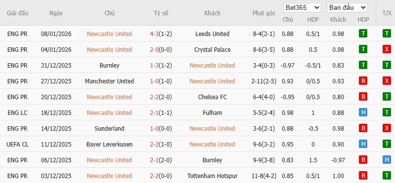 Soi kèo phạt góc Newcastle vs Bournemouth, 22h ngày 10/01 - Ảnh 2