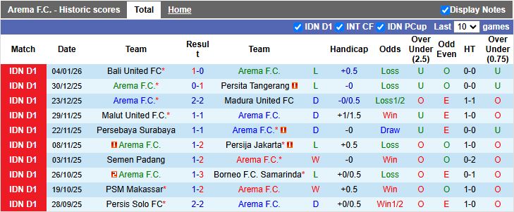 Nhận định, Soi kèo Arema vs Persik Kediri 15h30 ngày 11/1: Chủ nhà sa sút - Ảnh 6