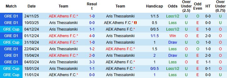 Nhận định, Soi kèo Aris Thessaloniki vs AEK Athens 0h30 ngày 12/01: Bất phân thắng bại - Ảnh 4