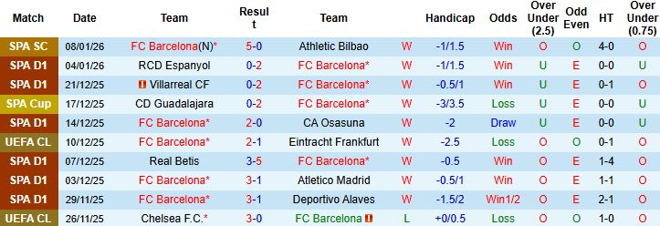 Nhận định, Soi kèo Barcelona vs Real Madrid 2h00 ngày 12/01: Kỳ phùng địch thủ - Ảnh 3